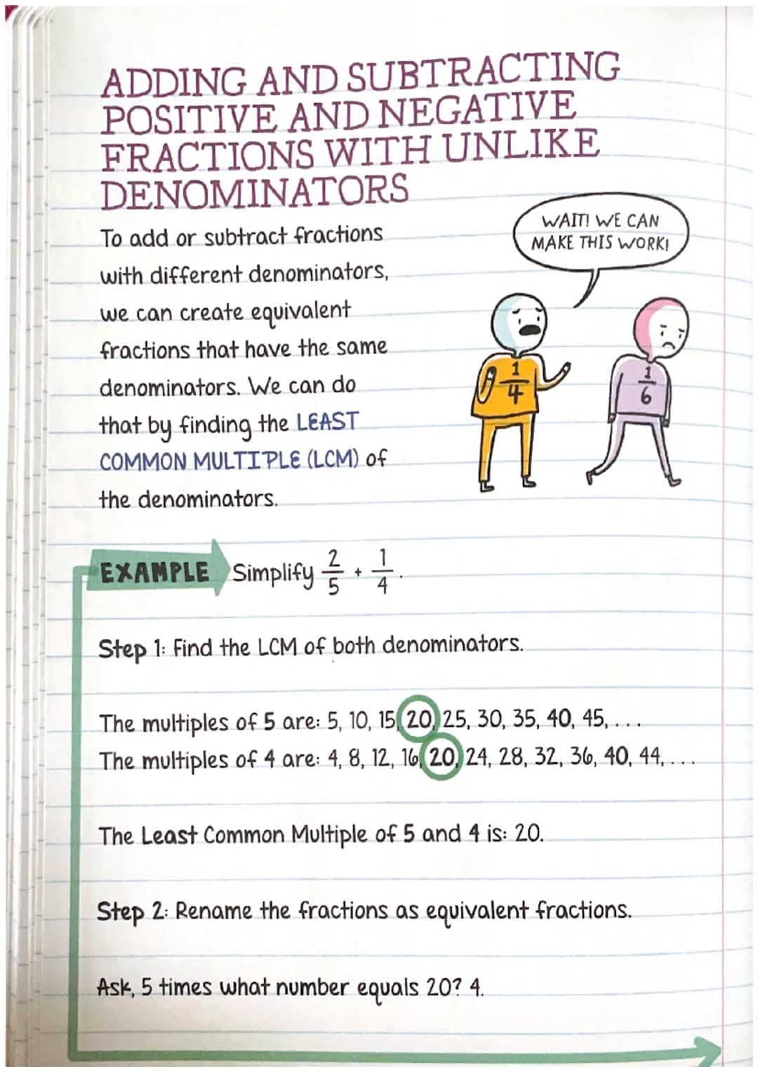 ADDING AND SUBTRACTING
POSITIVE AND NEGATIVE
FRACTIONS WITH UNLIKE
DENOMINATORS
To add or subtract fractions
with different denominators,
we