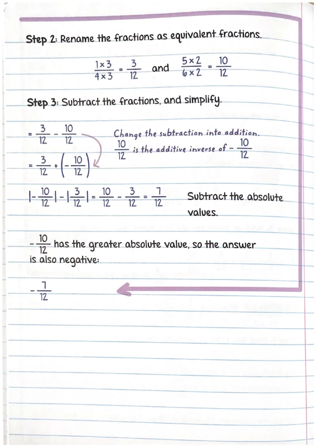 ADDING AND SUBTRACTING
POSITIVE AND NEGATIVE
FRACTIONS WITH UNLIKE
DENOMINATORS
To add or subtract fractions
with different denominators,
we