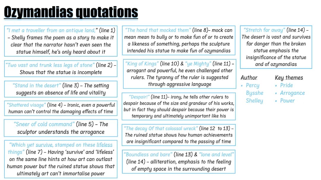 Ozymandias Poem Analysis: Meaning, Themes, and Key Quotes