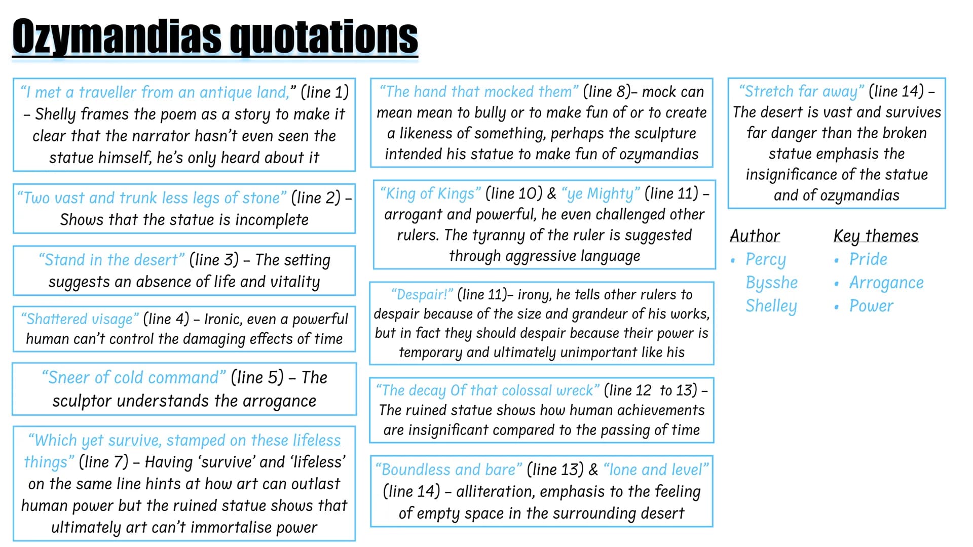 Ozymandias quotations
"I met a traveller from an antique land,” (line 1)
- Shelly frames the poem as a story to make it
clear that the narra