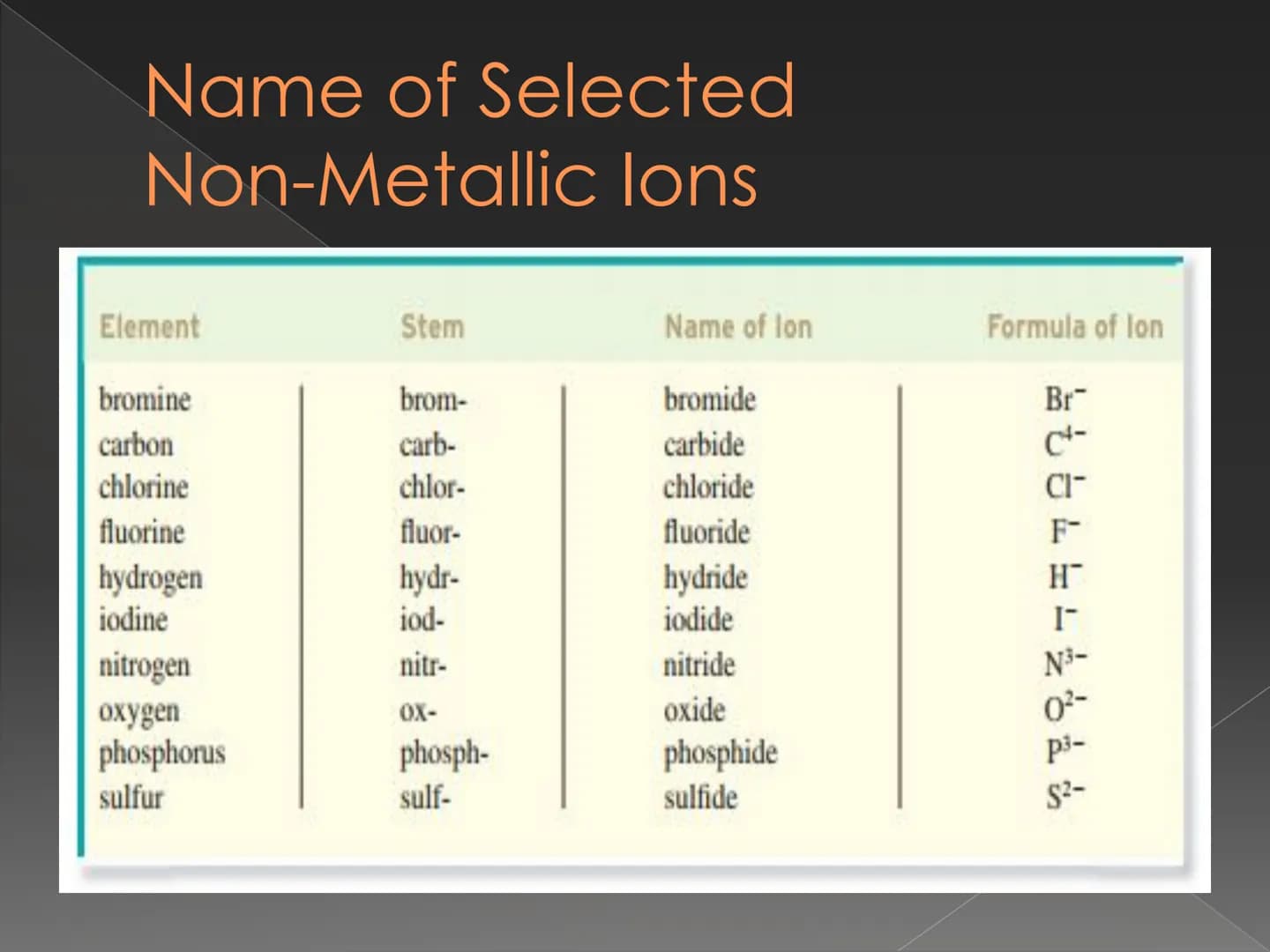 Recognizing and Naming
Binary lonic Compound How do we know that
the compound is an
ionic compound? Recognizing Binary lonic
Compounds
Binar