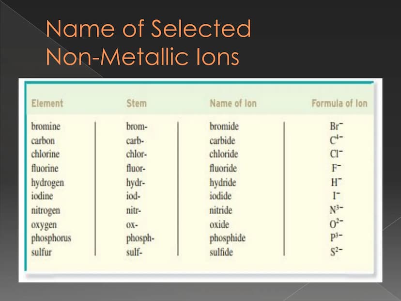 Recognizing and Naming
Binary lonic Compound How do we know that
the compound is an
ionic compound? Recognizing Binary lonic
Compounds
Binar