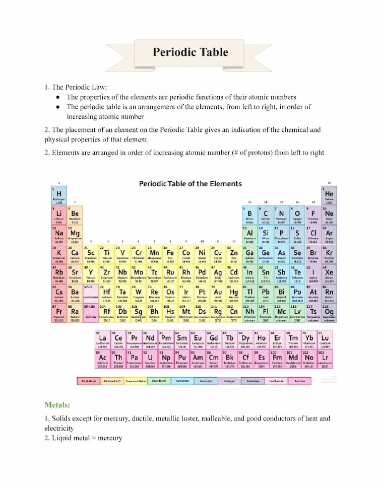 Know Chemistry Unit 2 - Periodic Table thumbnail