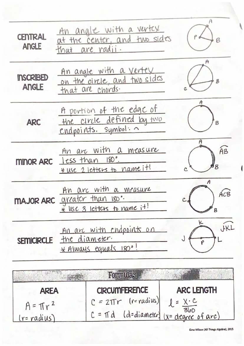 Geometry Chapter 10
PARTS OF CIRCLES DICTIONARY
Term
Definition
The set of points
CIRCLE equidistant from a given
RADIUS
CHORD
Point (the ce