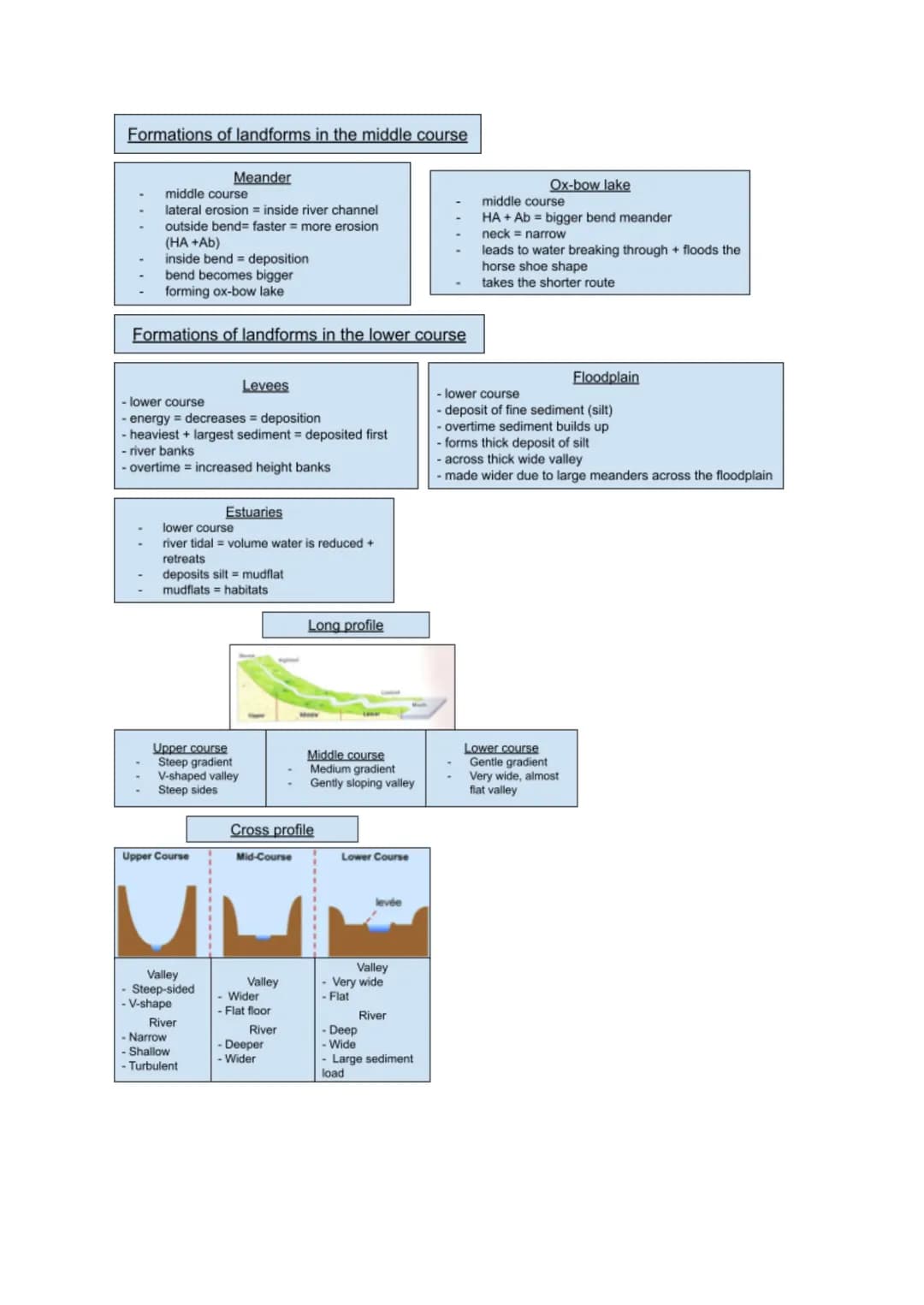 Key terms
Drainage basin = area of land drained by a river and its tributaries
Erosion = Vertical, Lateral, Hydraulic action, abrasion, attr