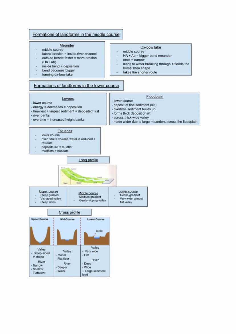 Key terms
Drainage basin = area of land drained by a river and its tributaries
Erosion = Vertical, Lateral, Hydraulic action, abrasion, attr
