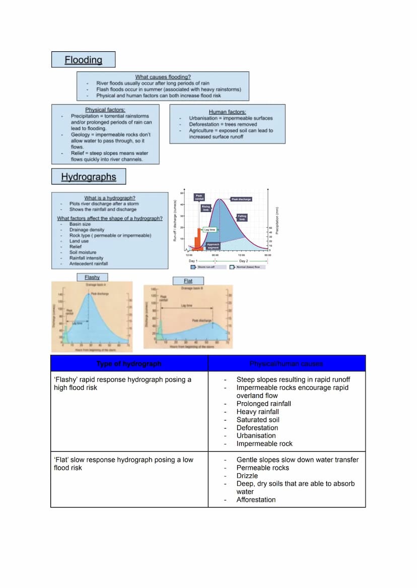 Key terms
Drainage basin = area of land drained by a river and its tributaries
Erosion = Vertical, Lateral, Hydraulic action, abrasion, attr