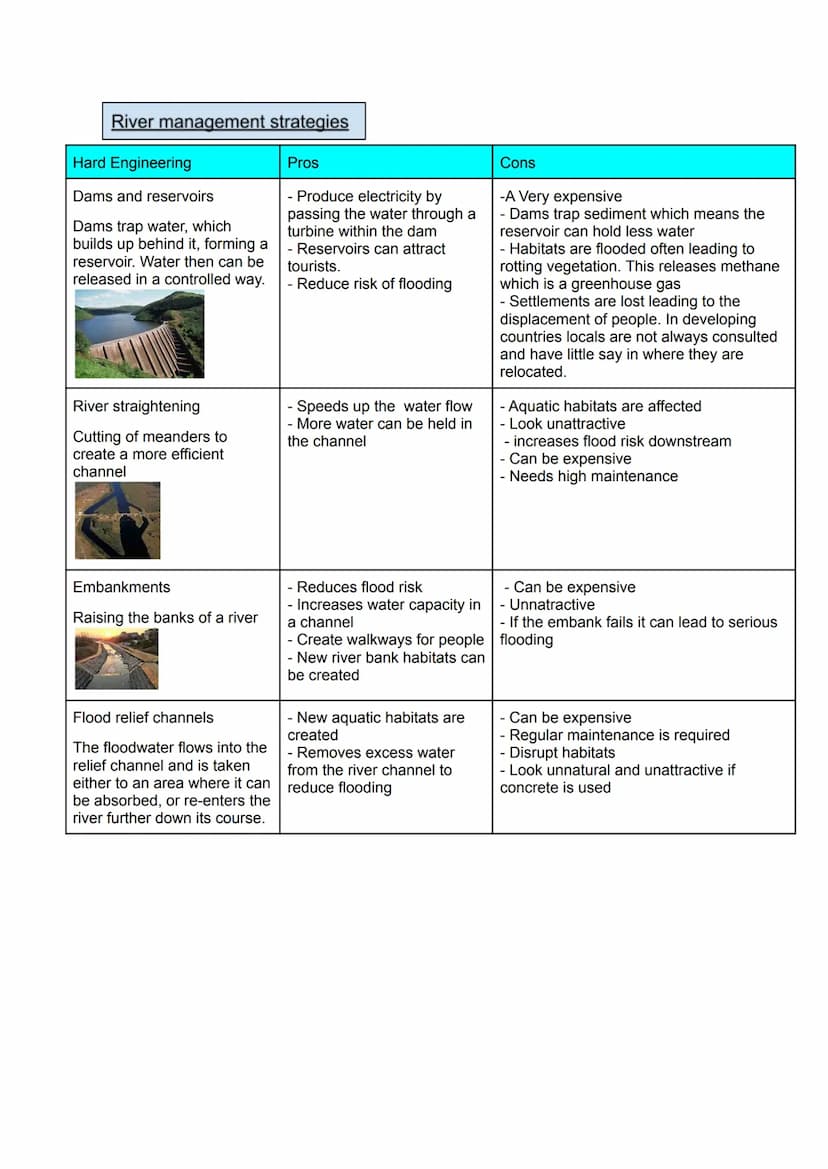 Key terms
Drainage basin = area of land drained by a river and its tributaries
Erosion = Vertical, Lateral, Hydraulic action, abrasion, attr