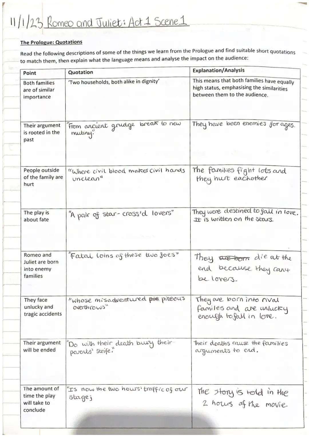 # 11/1/23 Romeo and Juliet: Act 1 Scene 1

The Prologue: Quotations
Read the following descriptions of some of the things we learn from the 