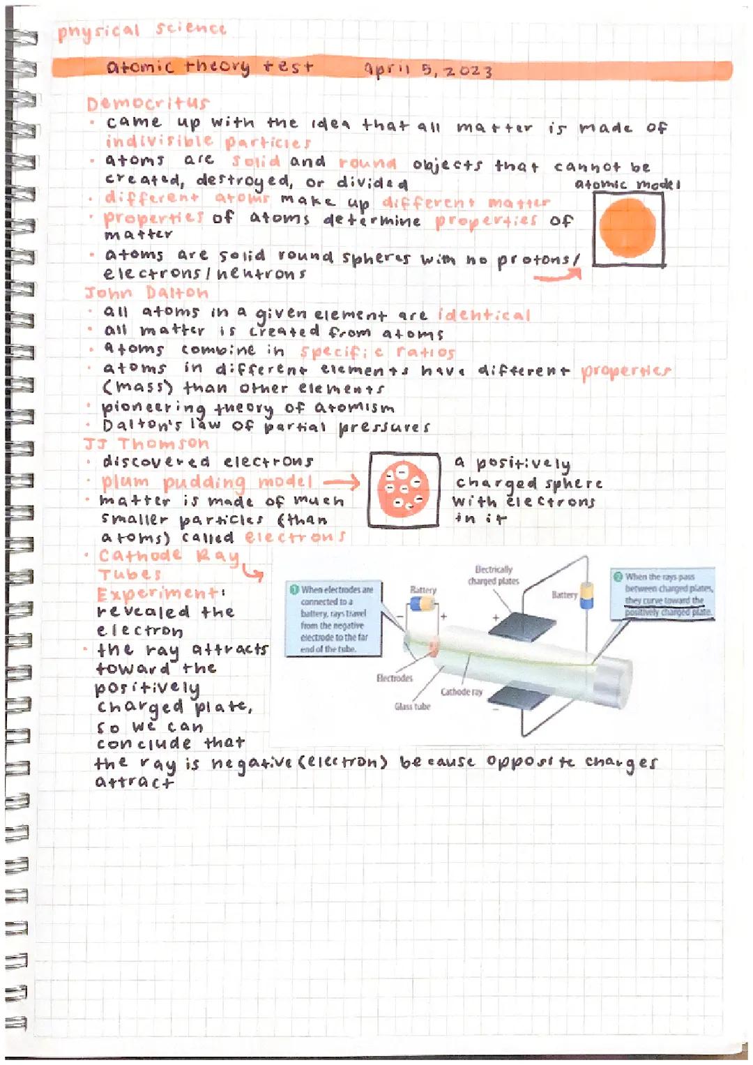 From Old Atoms to New: Fun with Atomic Models!