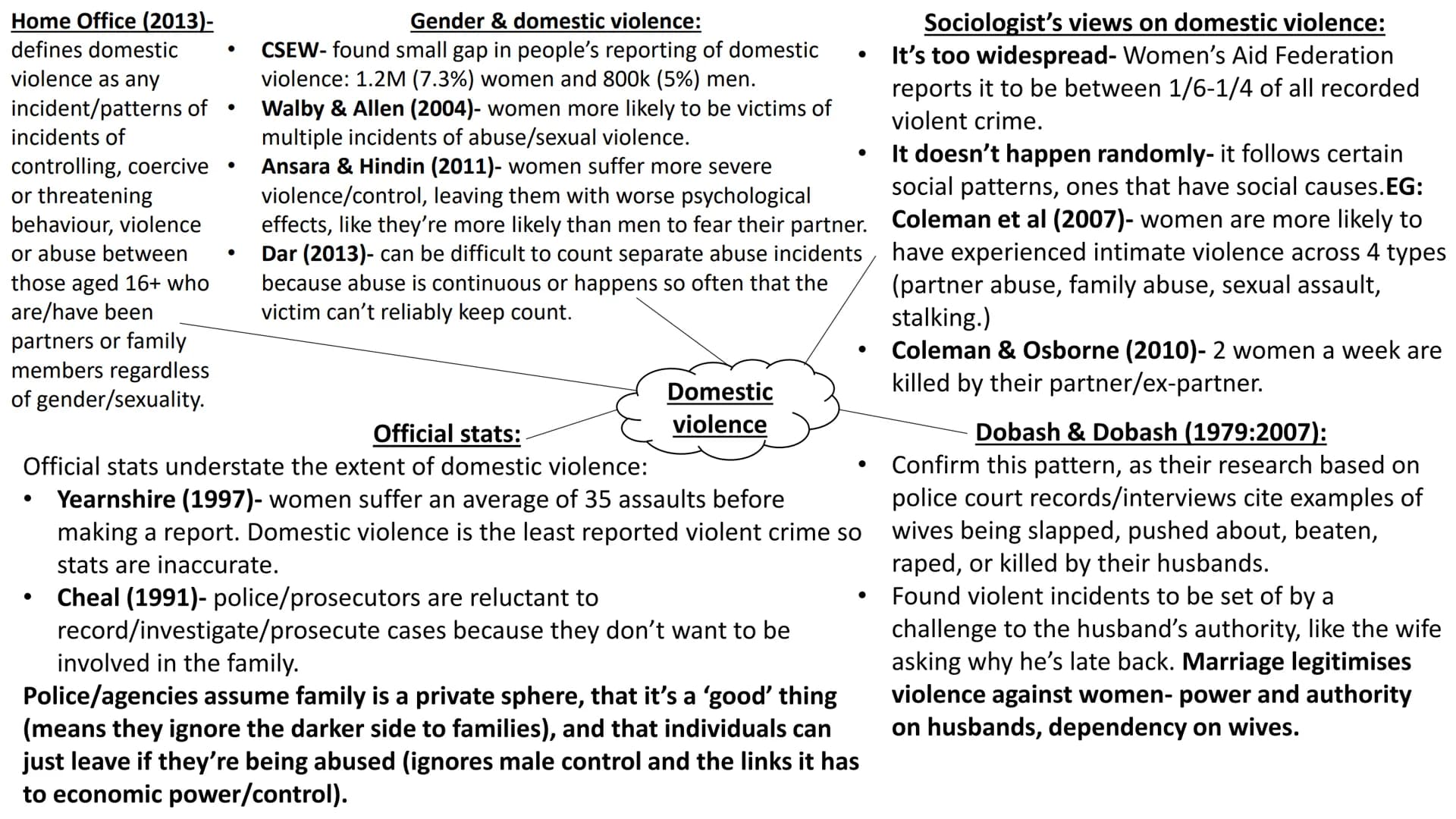 Couples This is about the different roles men and women have in the family-
housework, childcare and paid work. Different sociologists have
