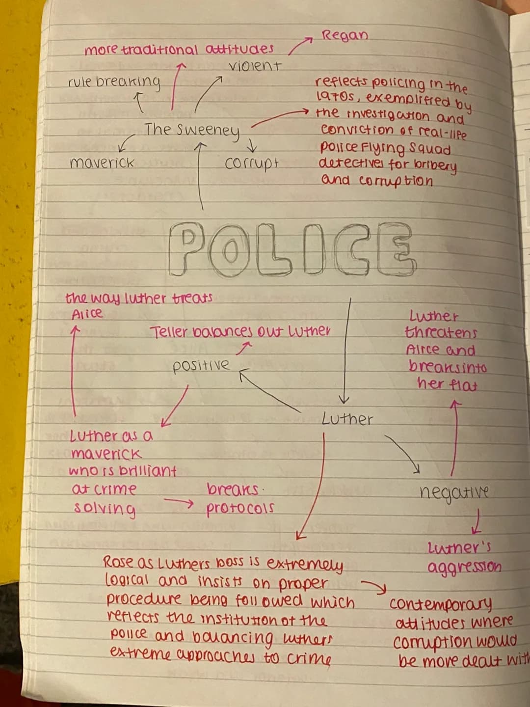 gang activity
settings ance
locations
(
unglamourised
view of the
capital
Clothing used
to establish
a nierarchy.
pre-title sequence
uses re