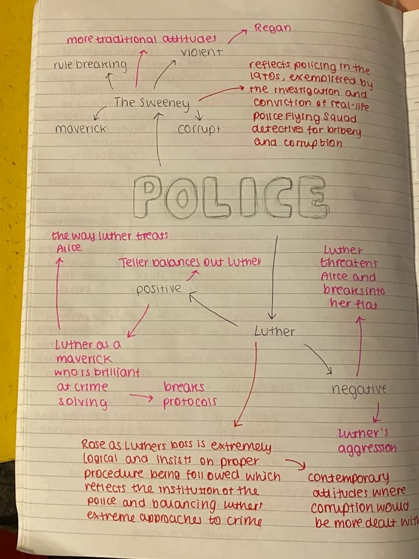 gang activity
settings ance
locations
(
unglamourised
view of the
capital
Clothing used
to establish
a nierarchy.
pre-title sequence
uses re