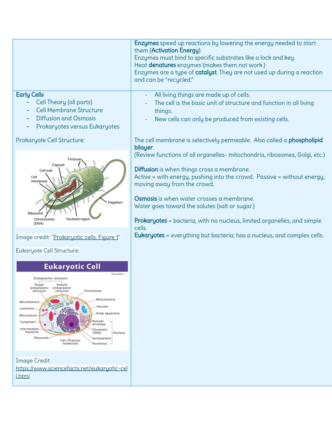 Topic
Scientific Method
Controls
-
Dependent/Independent
Validity and Reliability
Theories versus laws
Biology Notes
(for EOC and exams)
Che