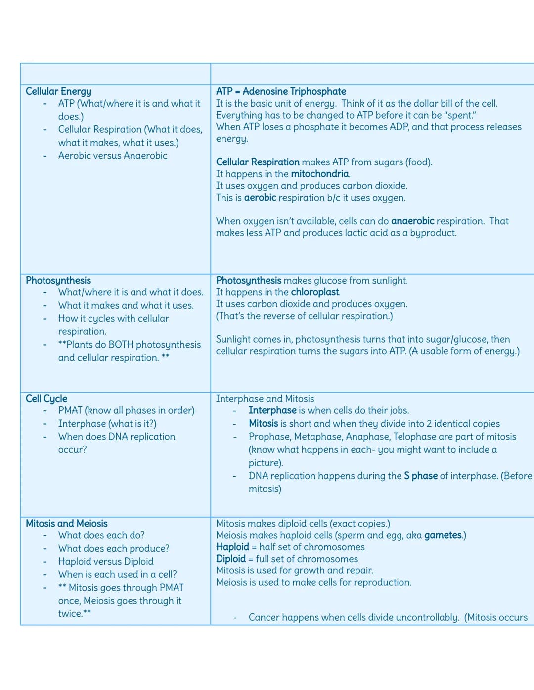 Topic
Scientific Method
Controls
-
Dependent/Independent
Validity and Reliability
Theories versus laws
Biology Notes
(for EOC and exams)
Che