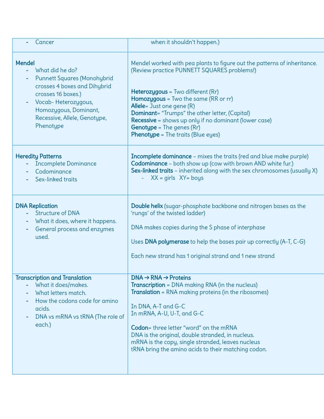 Topic
Scientific Method
Controls
-
Dependent/Independent
Validity and Reliability
Theories versus laws
Biology Notes
(for EOC and exams)
Che