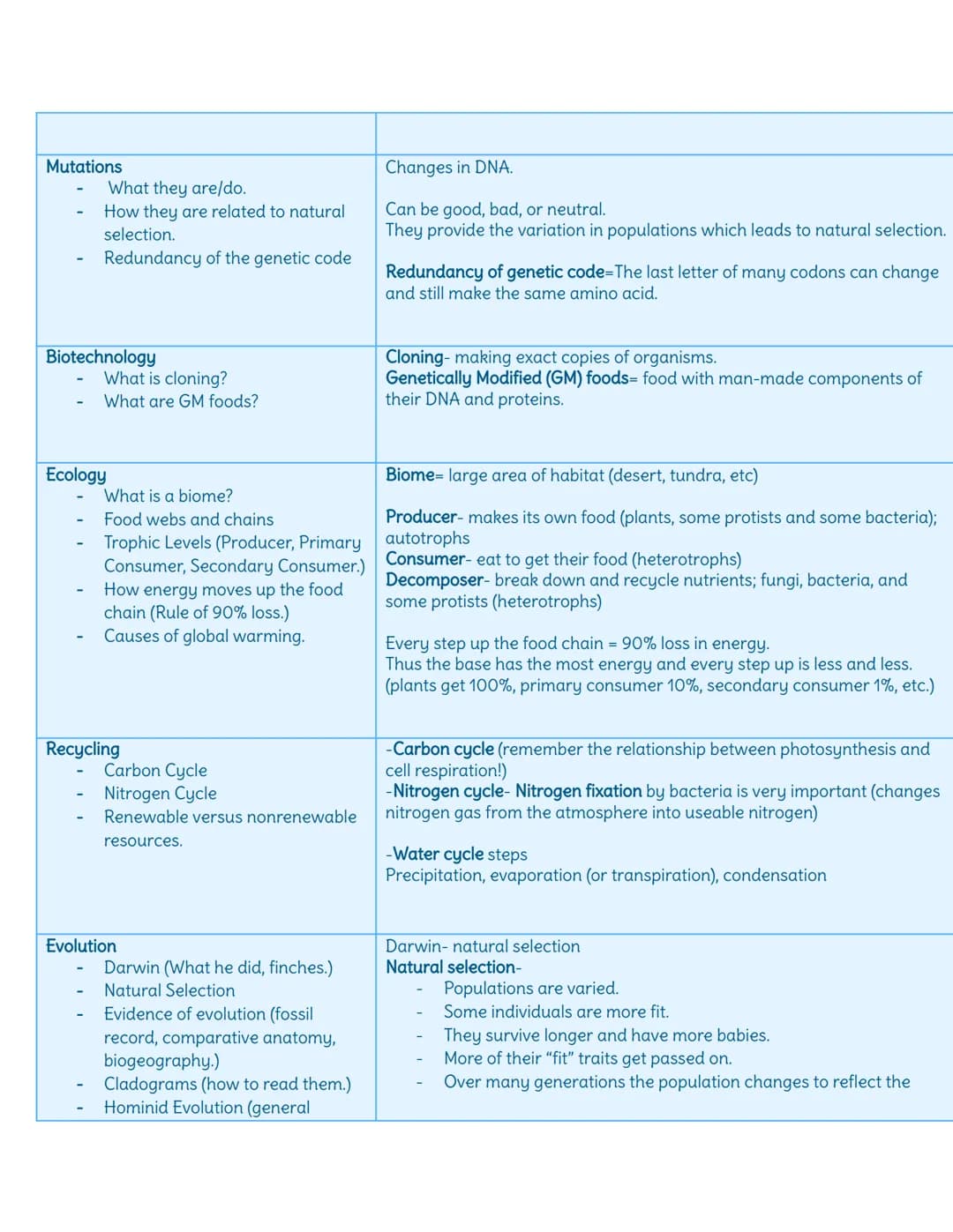 Topic
Scientific Method
Controls
-
Dependent/Independent
Validity and Reliability
Theories versus laws
Biology Notes
(for EOC and exams)
Che