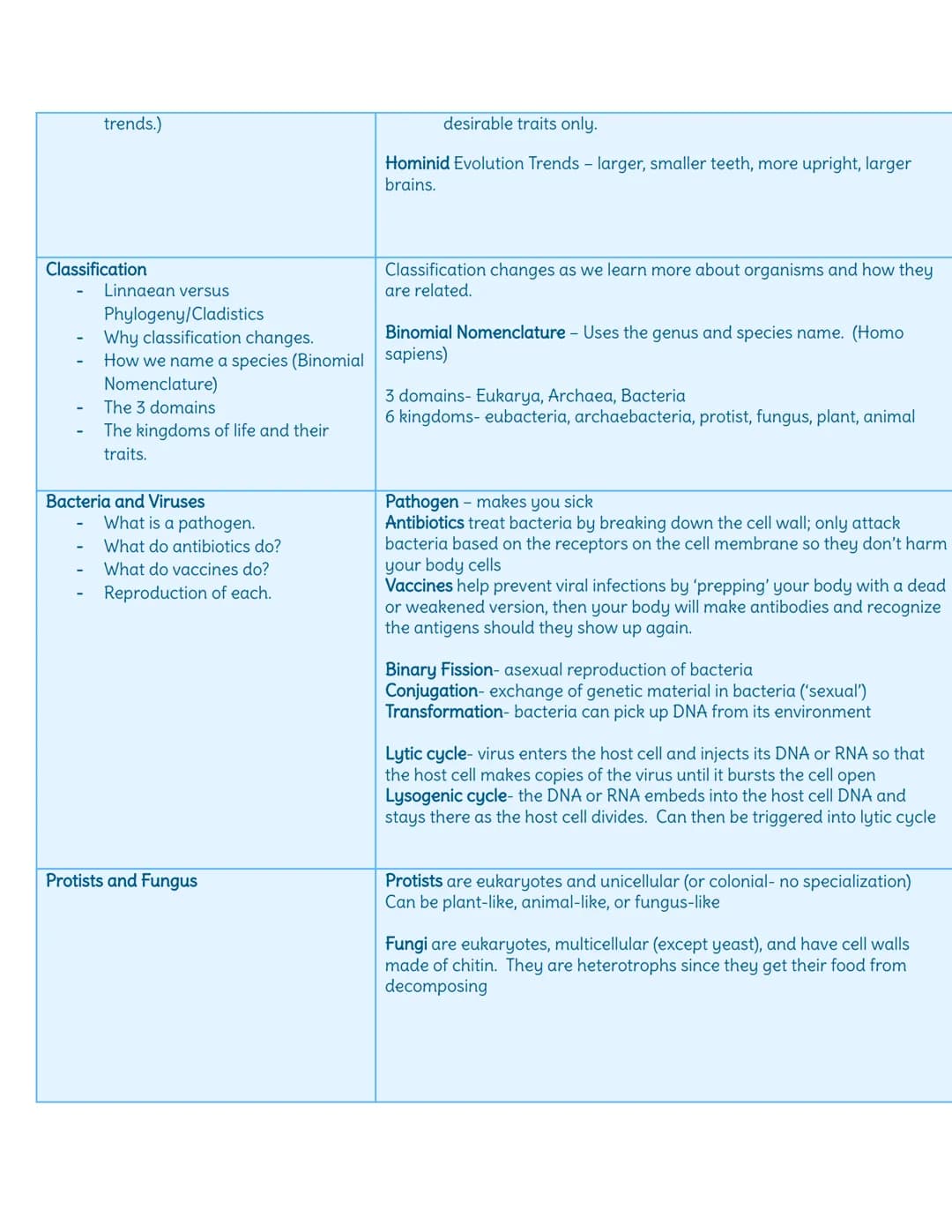 Topic
Scientific Method
Controls
-
Dependent/Independent
Validity and Reliability
Theories versus laws
Biology Notes
(for EOC and exams)
Che