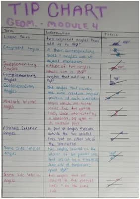 Know Vocab for Module 4 thumbnail