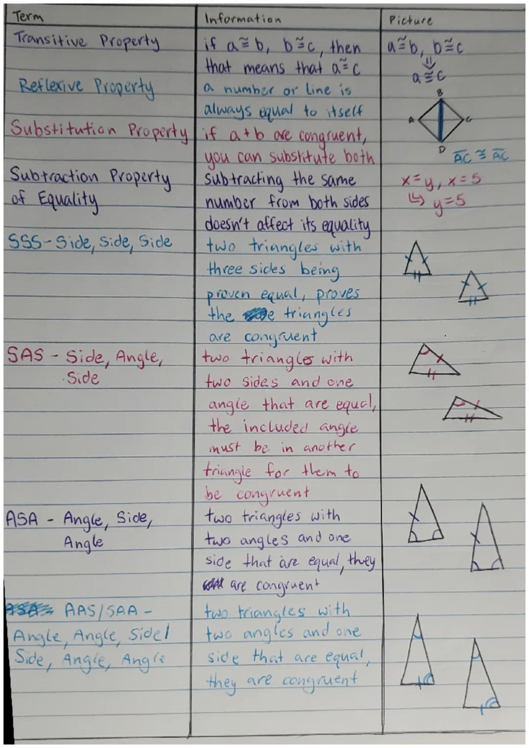 TIP CHART
GEOM.-MODULE 4
Information
two adjacent angles that.
add up to 180°
Term
Linear Pairs
Congruent Angles
Supplementary
Angles
Comple