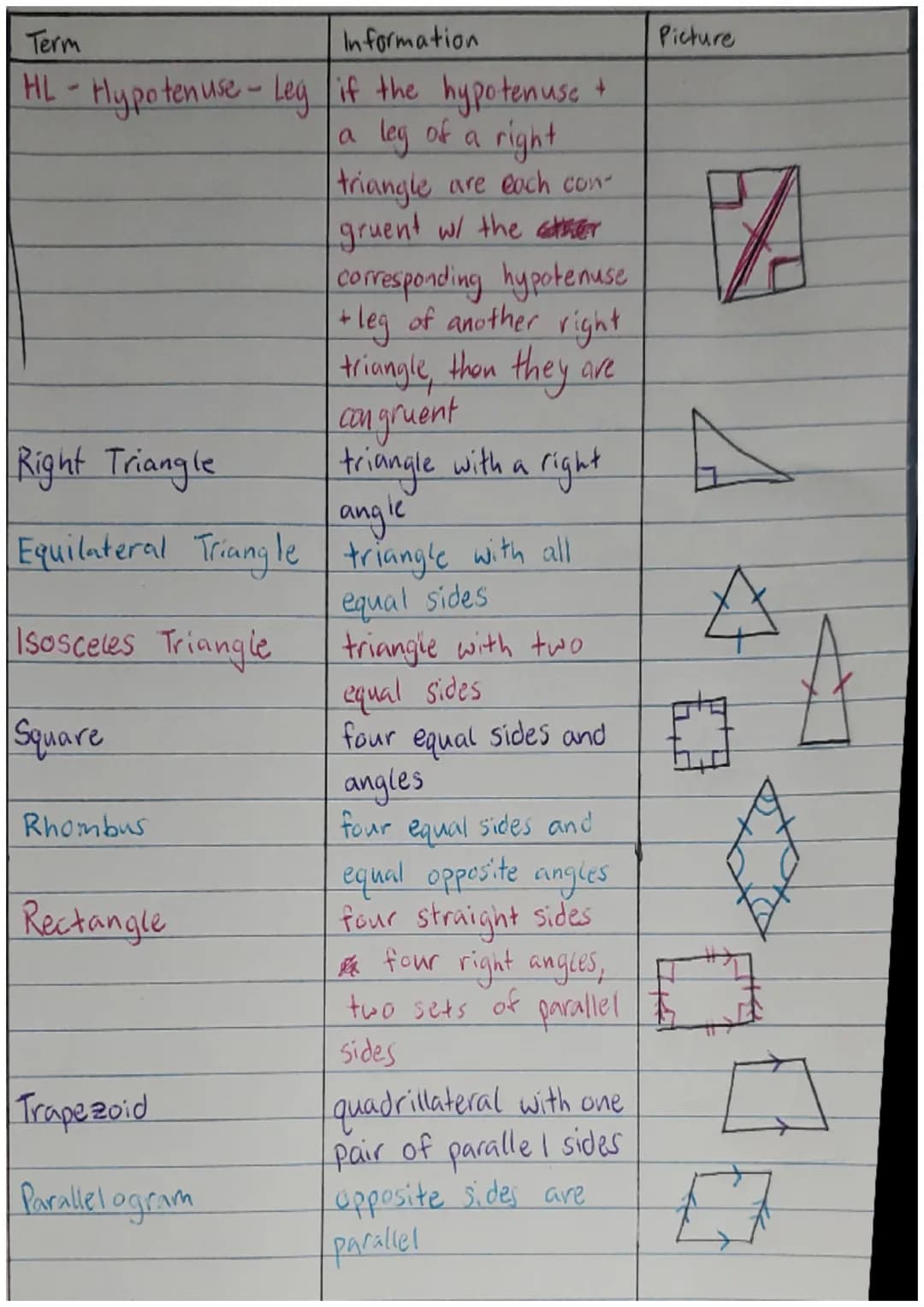 TIP CHART
GEOM.-MODULE 4
Information
two adjacent angles that.
add up to 180°
Term
Linear Pairs
Congruent Angles
Supplementary
Angles
Comple