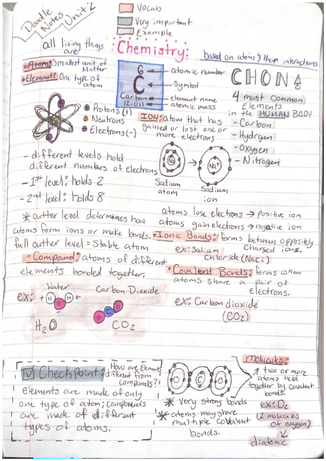 Vocab
Very important
Example
all living things: Chemistry: based on atoms's their interactions
• atomic number CHONA
-Symbol
Doodle
Unit 2
N