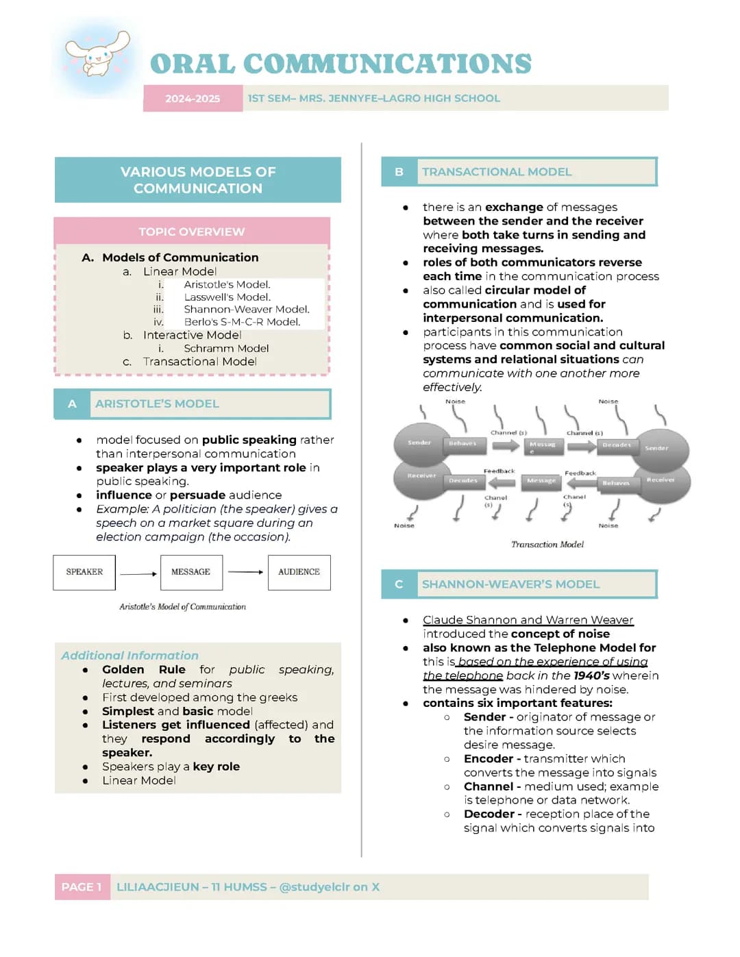 Oral Communications: Various Models of Communication