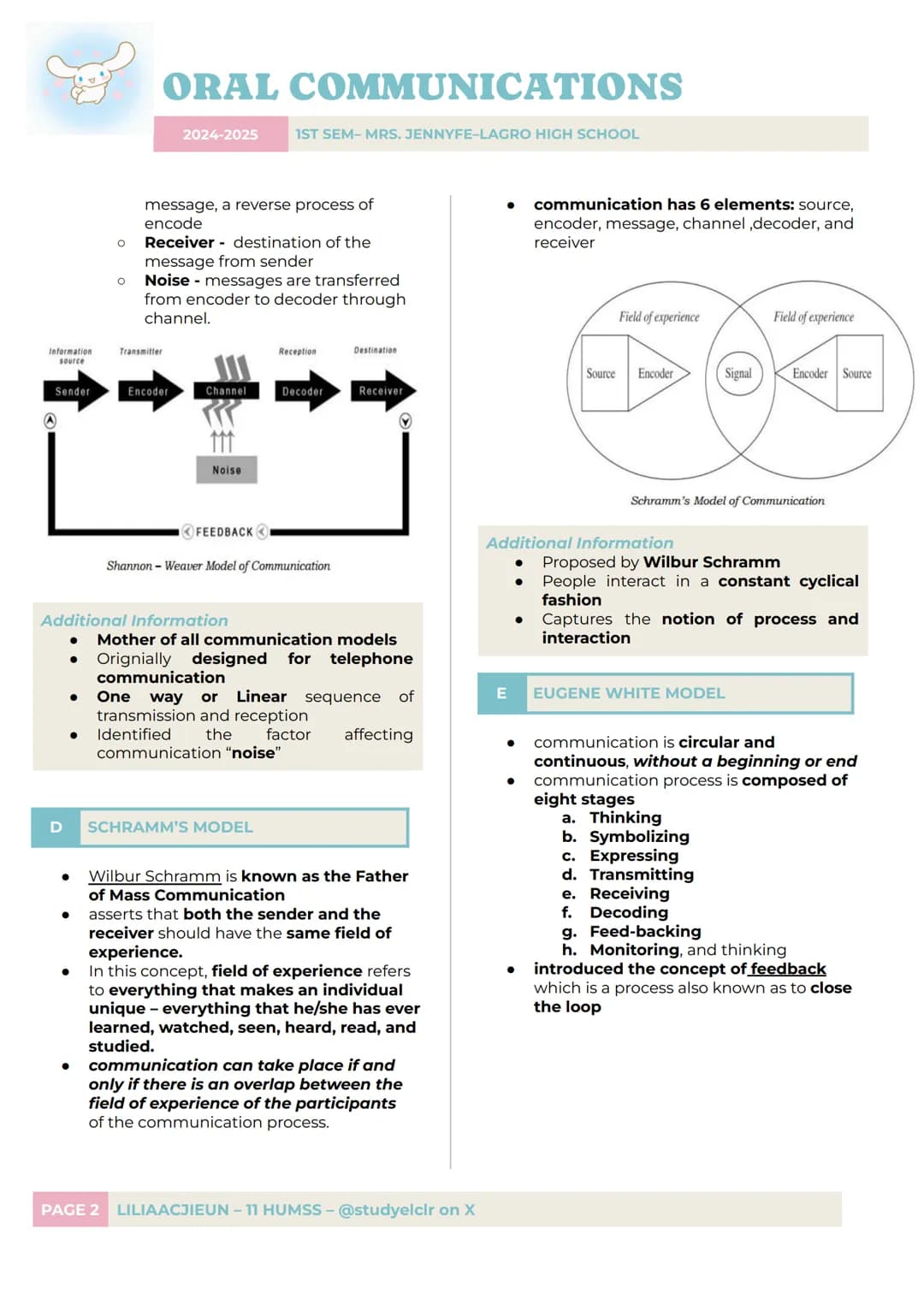 ORAL COMMUNICATIONS
2024-2025
1ST SEM-MRS. JENNYFE-LAGRO HIGH SCHOOL
VARIOUS MODELS OF
COMMUNICATION
B
TRANSACTIONAL MODEL
TOPIC OVERVIEW
A.