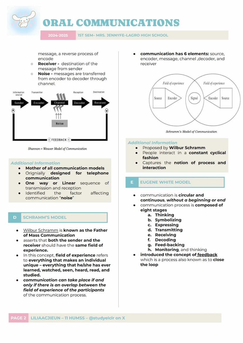 ORAL COMMUNICATIONS
2024-2025
1ST SEM-MRS. JENNYFE-LAGRO HIGH SCHOOL
VARIOUS MODELS OF
COMMUNICATION
B
TRANSACTIONAL MODEL
TOPIC OVERVIEW
A.