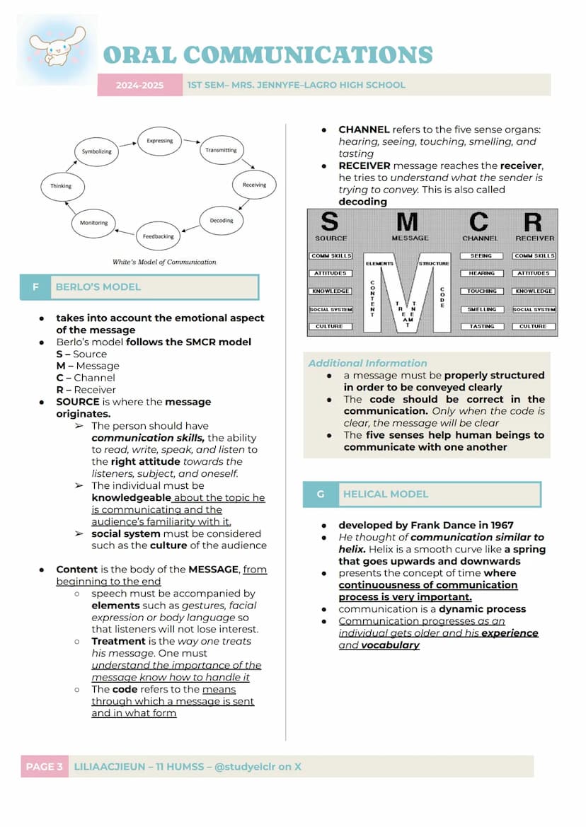 ORAL COMMUNICATIONS
2024-2025
1ST SEM-MRS. JENNYFE-LAGRO HIGH SCHOOL
VARIOUS MODELS OF
COMMUNICATION
B
TRANSACTIONAL MODEL
TOPIC OVERVIEW
A.