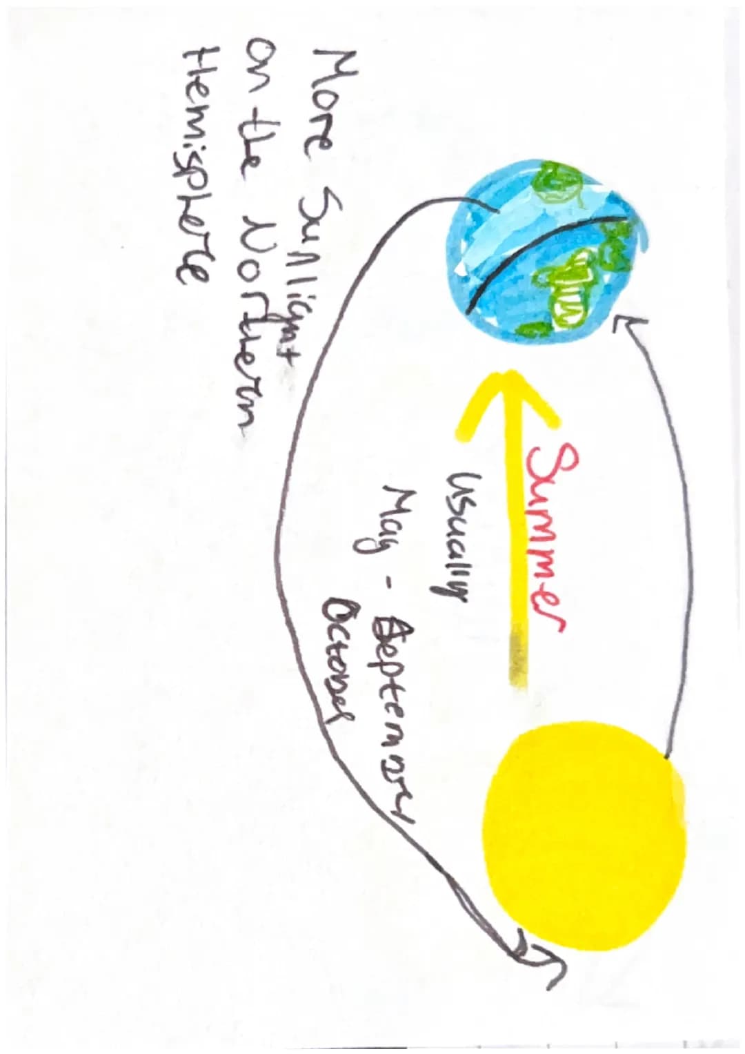 WHAT IS ASTRONOMY? H
The science that studies the universe that
deals with properties and objects in space and
laws under which the univery 