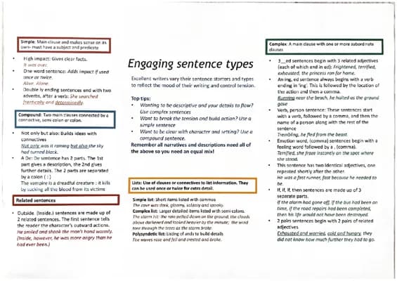 Know English Language Paper 1 notes thumbnail
