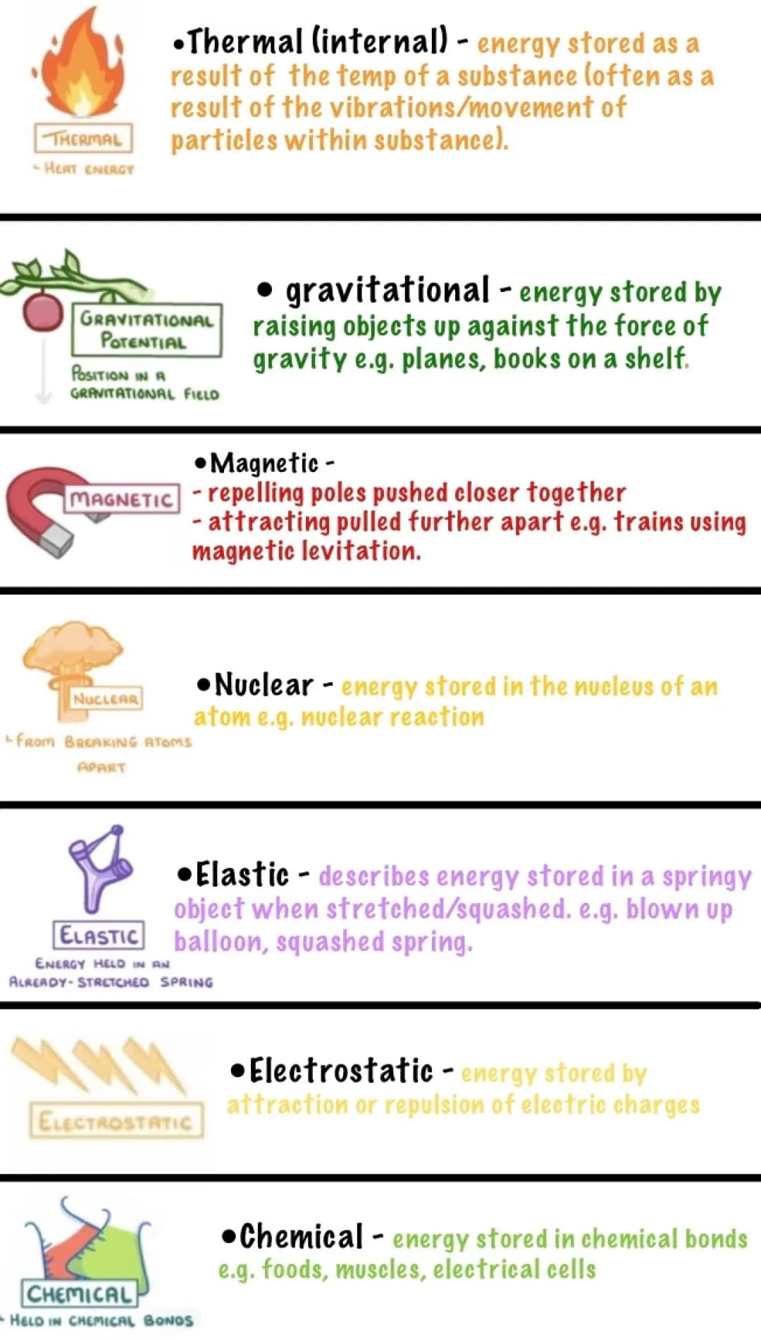 Energy stores