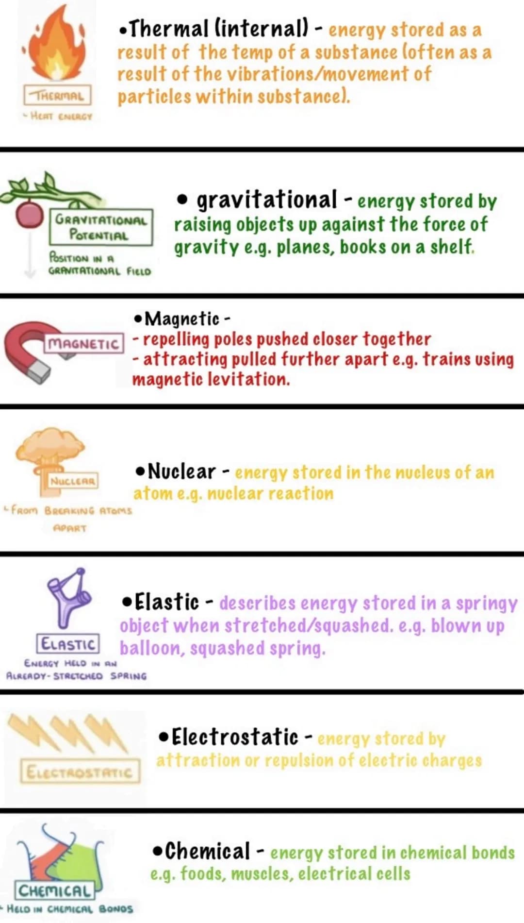 Energy Stores-
KINETIC
MOVEMENT OR MOTION
Kinetic Energy- energy of objects
moving e.g. buses, comets.
Speed-> faster = more kinetic energy.