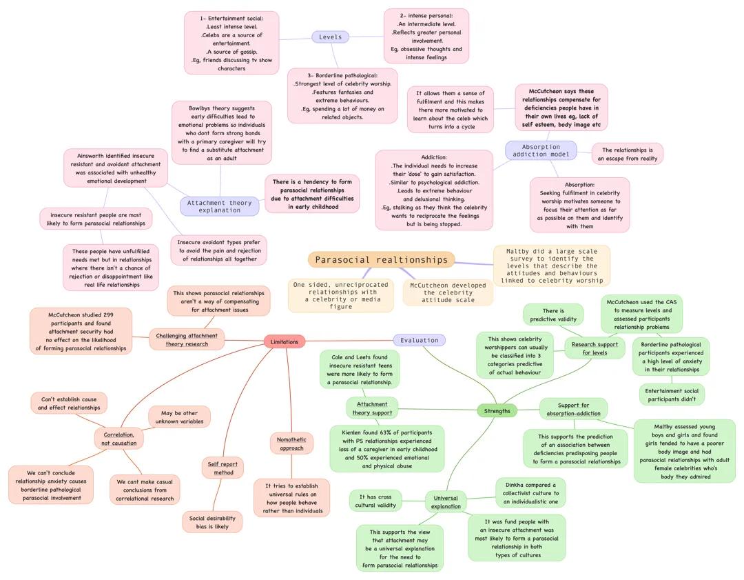 Parasocial relationships