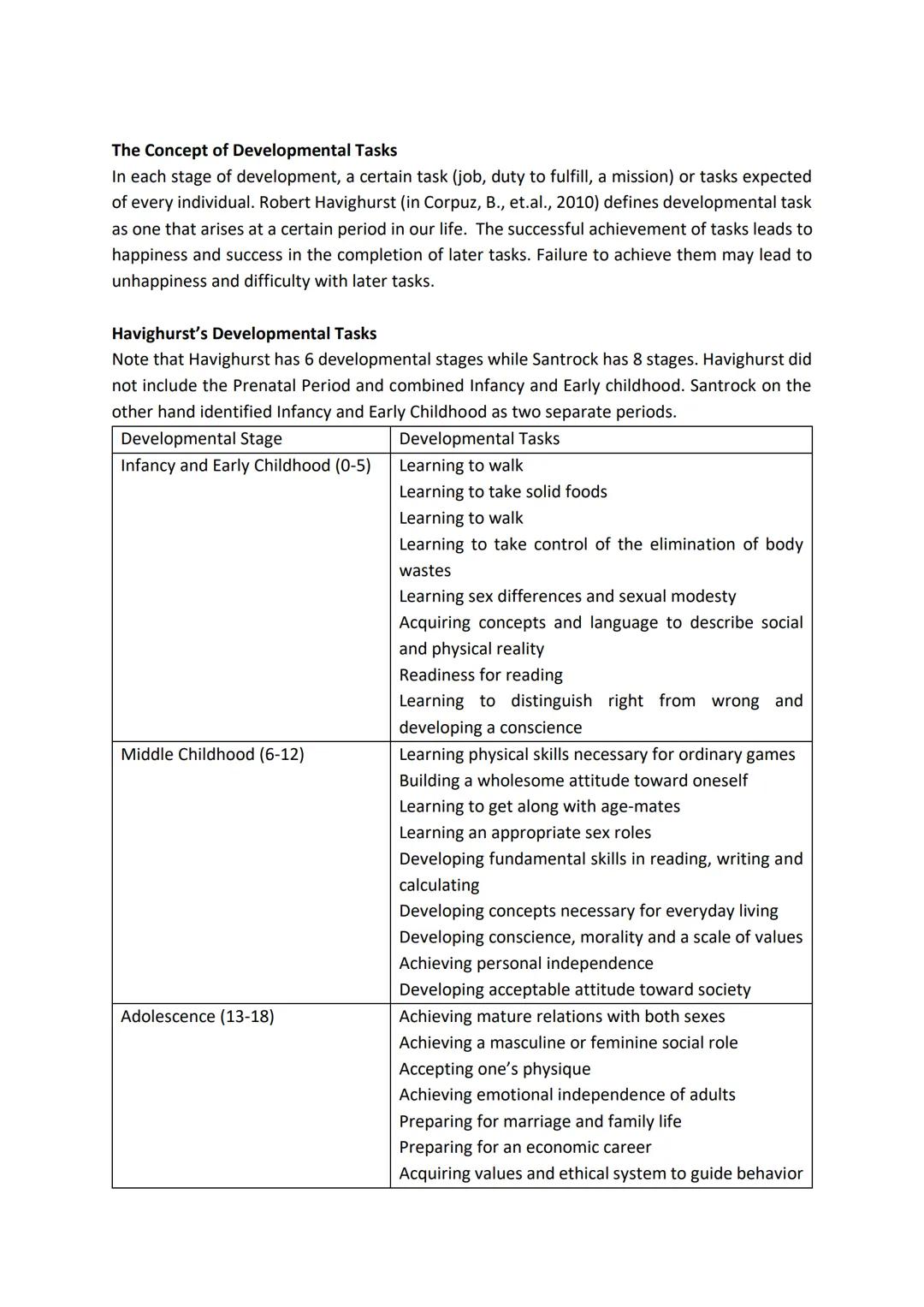 Module 2: Issues on Development, Stages of Human Development and Developmental
Tasks
Overview
This module puts together 3 topics.
The first 