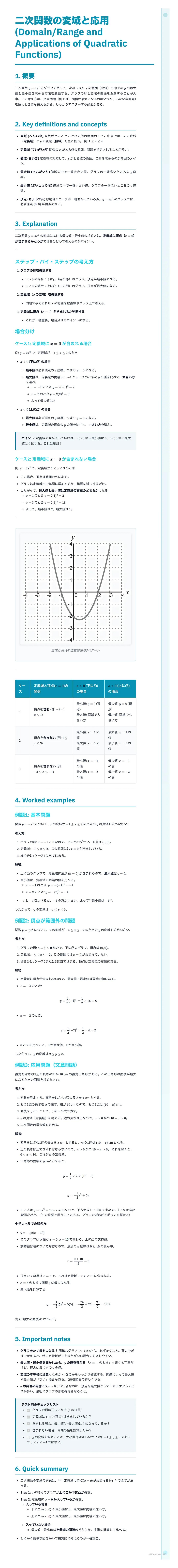 二次関数の変域と応用
omain/Range and
Applications of Quadratic
Functions)