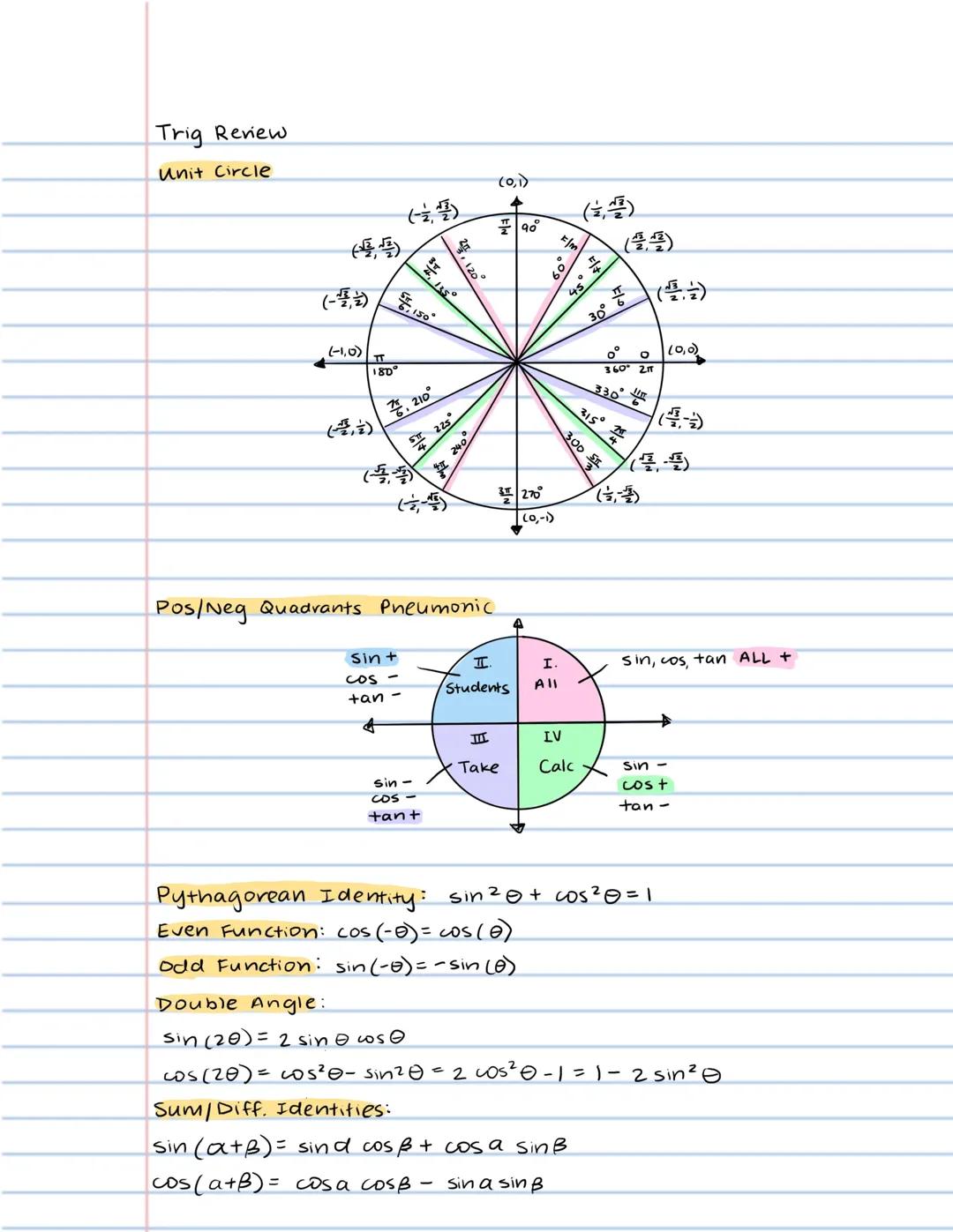 Trigonometry Review for Beginners: Unit Circle and Trig Identities PDF