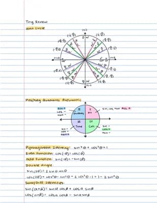 Know Trig and Unit Circle Review thumbnail