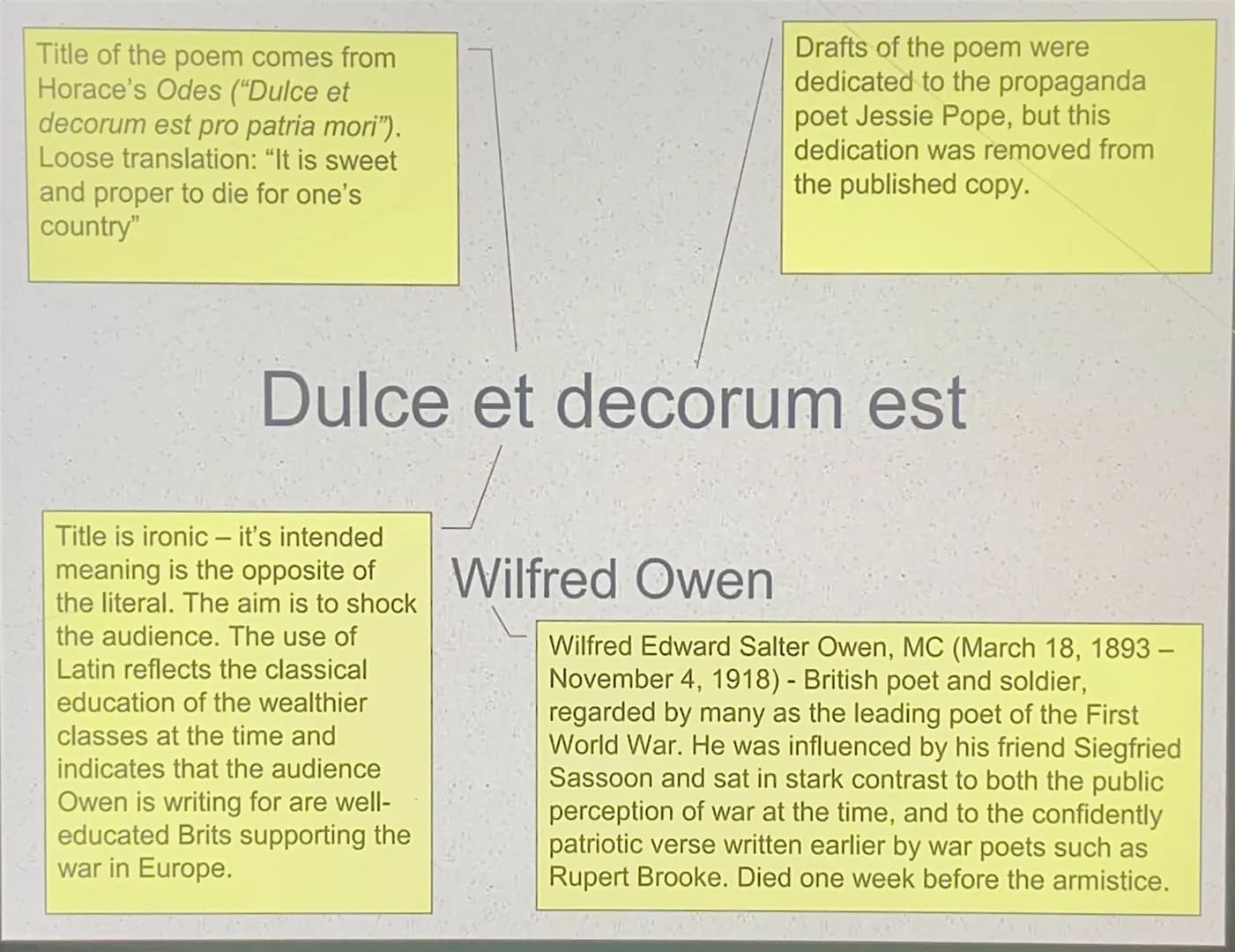 Title of the poem comes from
Horace's Odes ("Dulce et
decorum est pro patria mori").
Loose translation: "It is sweet
and proper to die for o