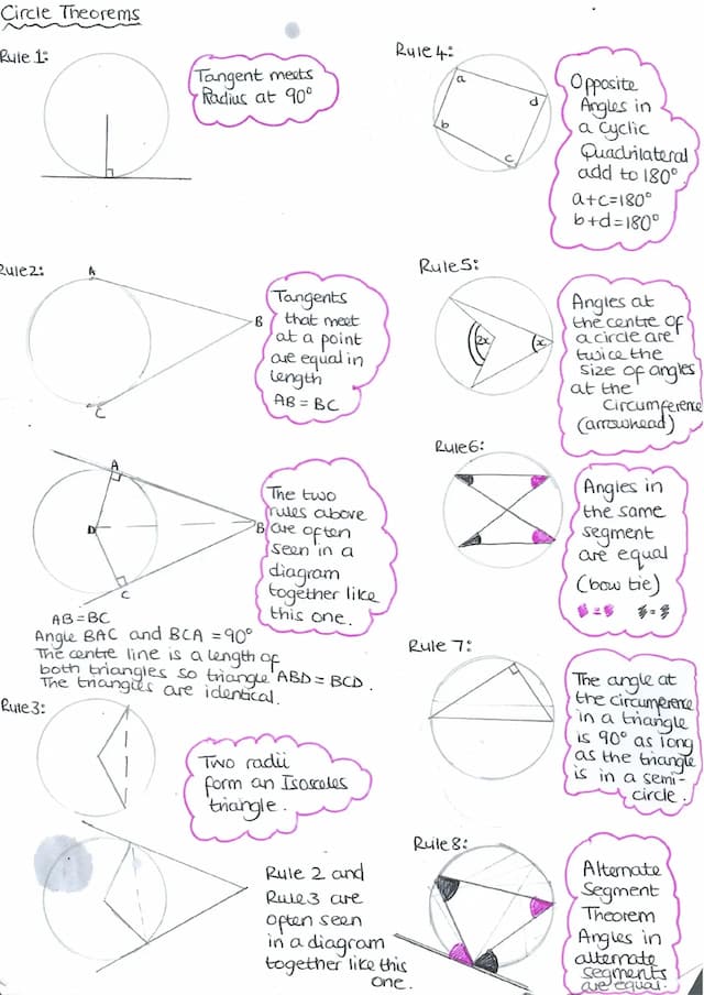 Know Circle Theorems (Rules and example questions) thumbnail