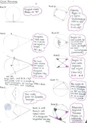 Know Circle Theorems (Rules and example questions) thumbnail