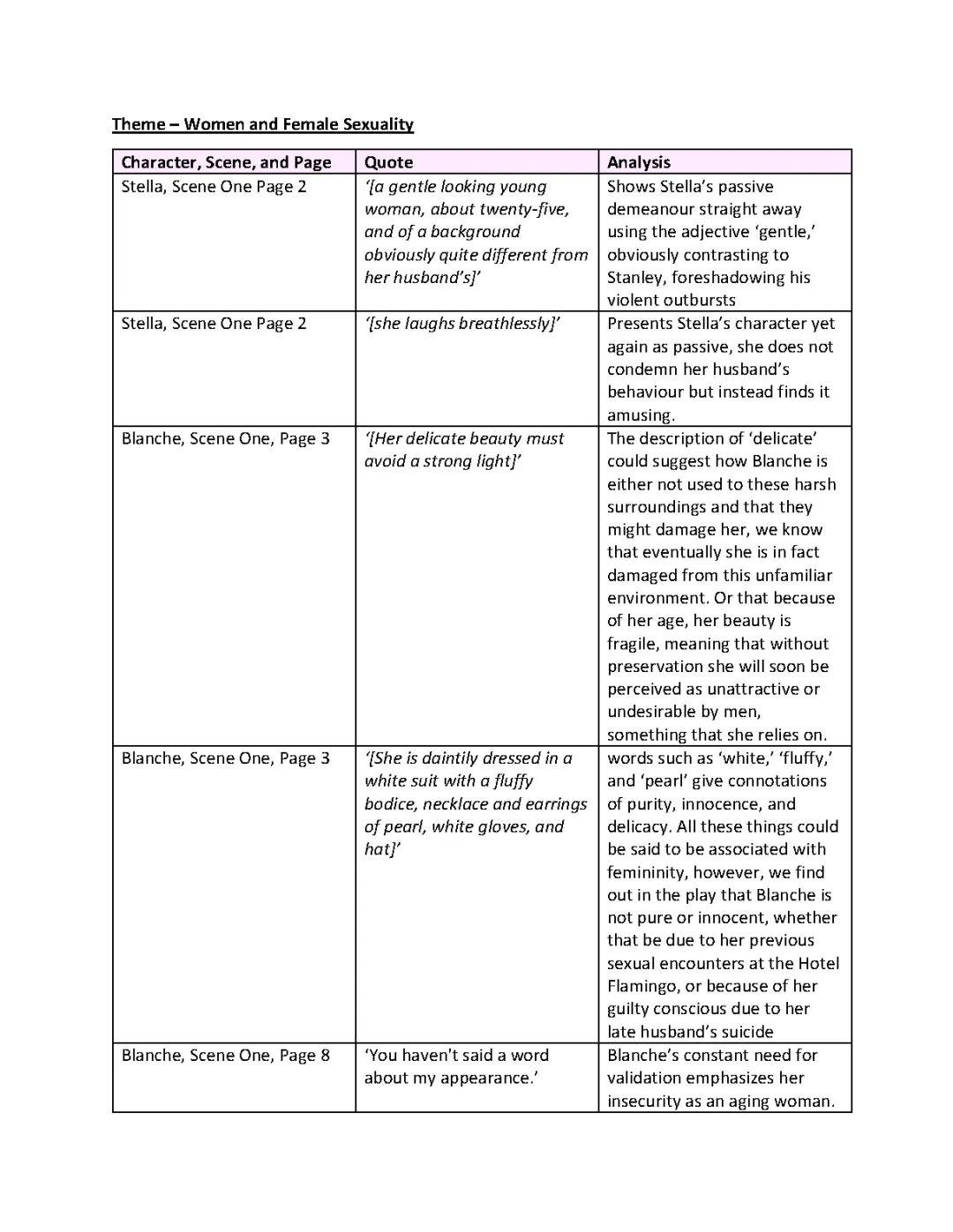 Fun Quotes and Character Analysis from A Streetcar Named Desire