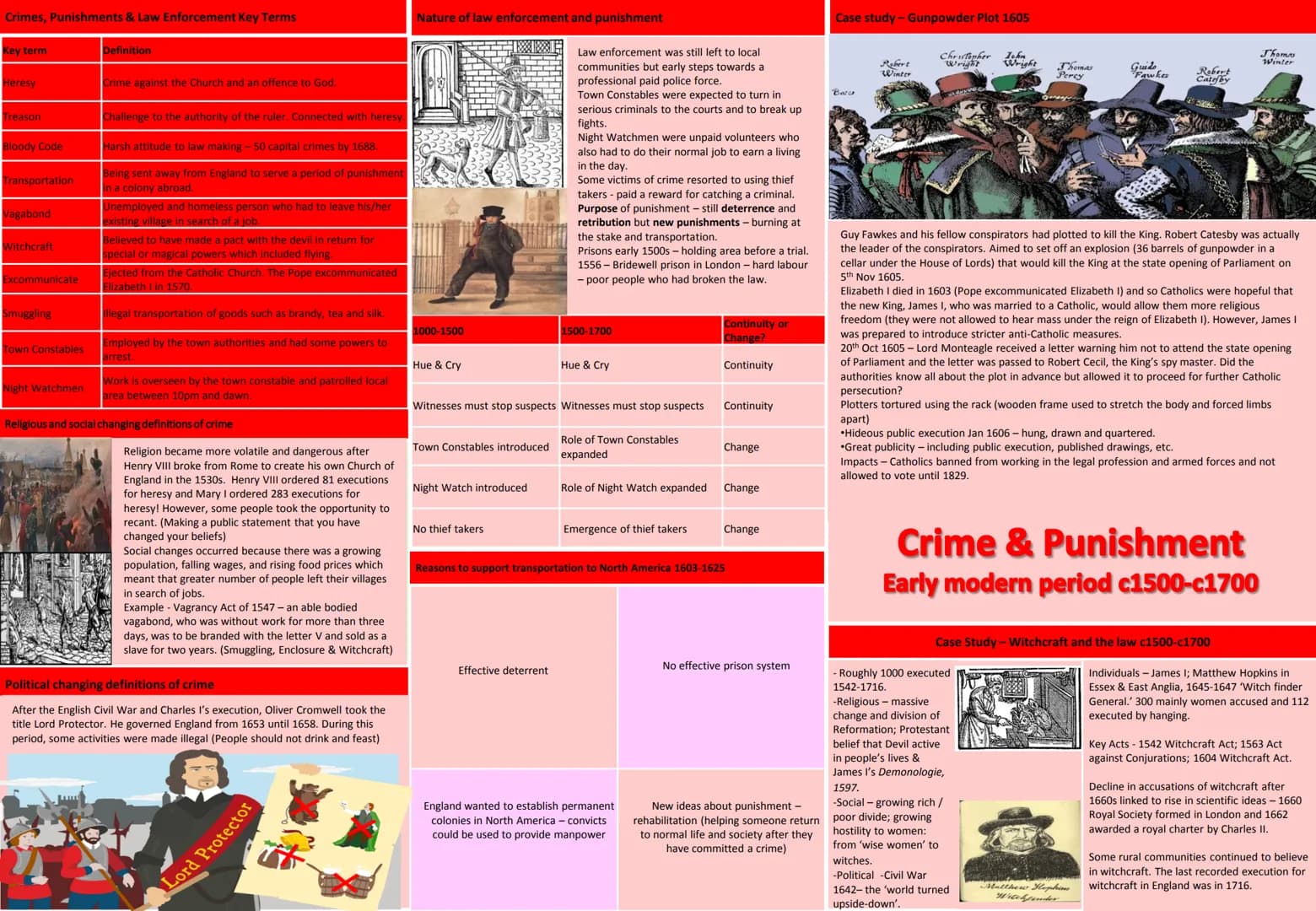 Crimes, Punishments & Law Enforcement Key Terms
Key term
Crimes against the
person
Crimes against
property
Crimes against
authority
Tithings