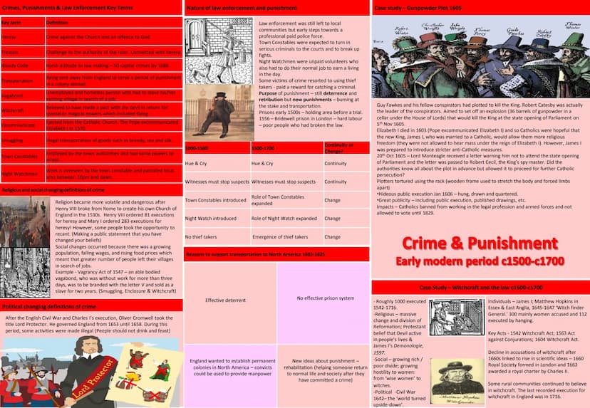 Crimes, Punishments & Law Enforcement Key Terms
Key term
Crimes against the
person
Crimes against
property
Crimes against
authority
Tithings