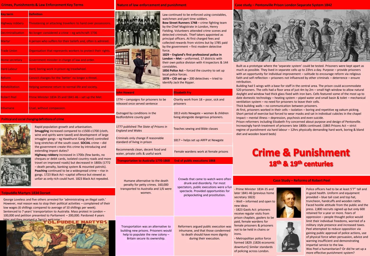 Crimes, Punishments & Law Enforcement Key Terms
Key term
Crimes against the
person
Crimes against
property
Crimes against
authority
Tithings