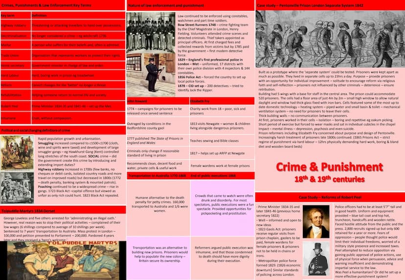 Crimes, Punishments & Law Enforcement Key Terms
Key term
Crimes against the
person
Crimes against
property
Crimes against
authority
Tithings