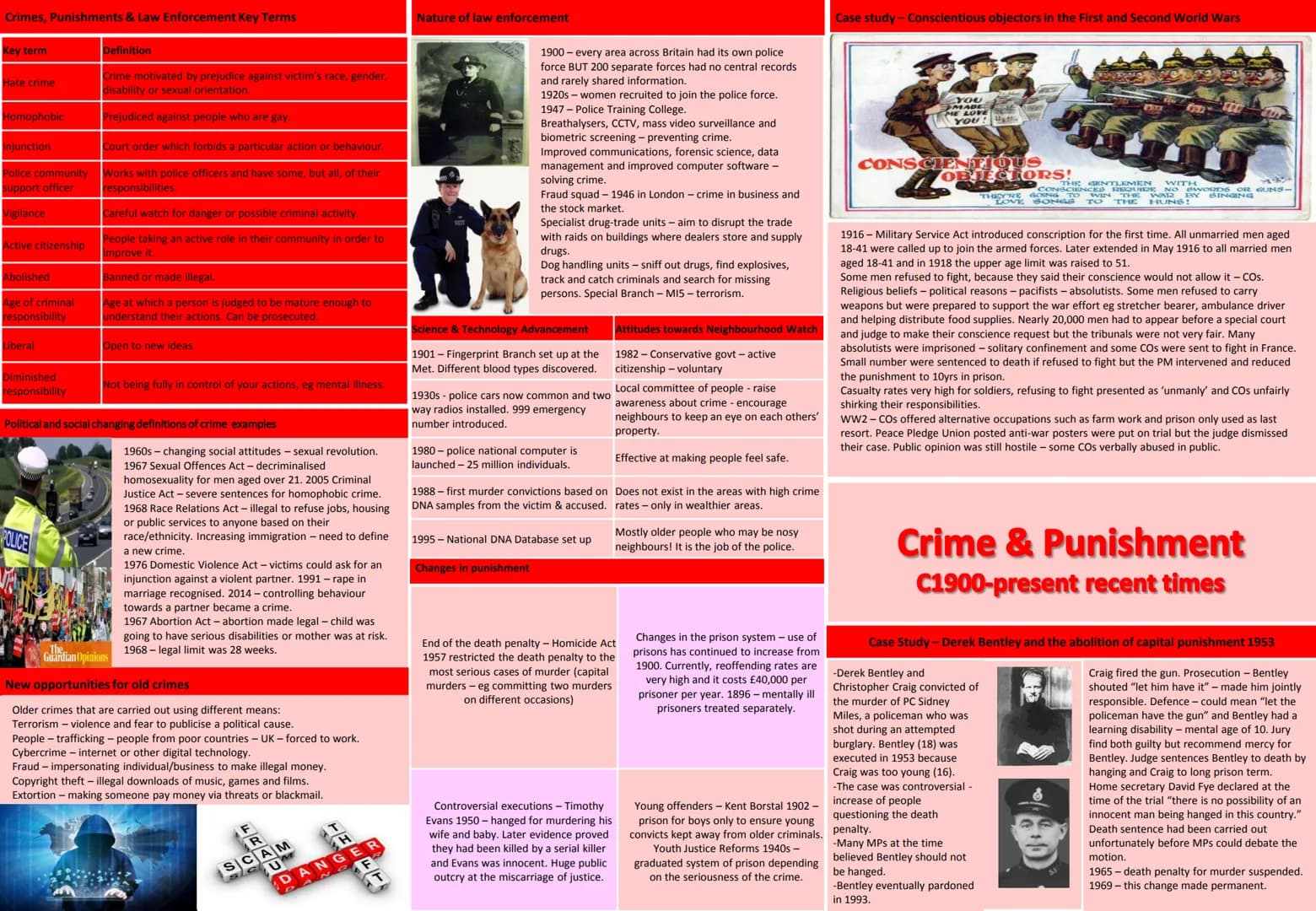 Crimes, Punishments & Law Enforcement Key Terms
Key term
Crimes against the
person
Crimes against
property
Crimes against
authority
Tithings