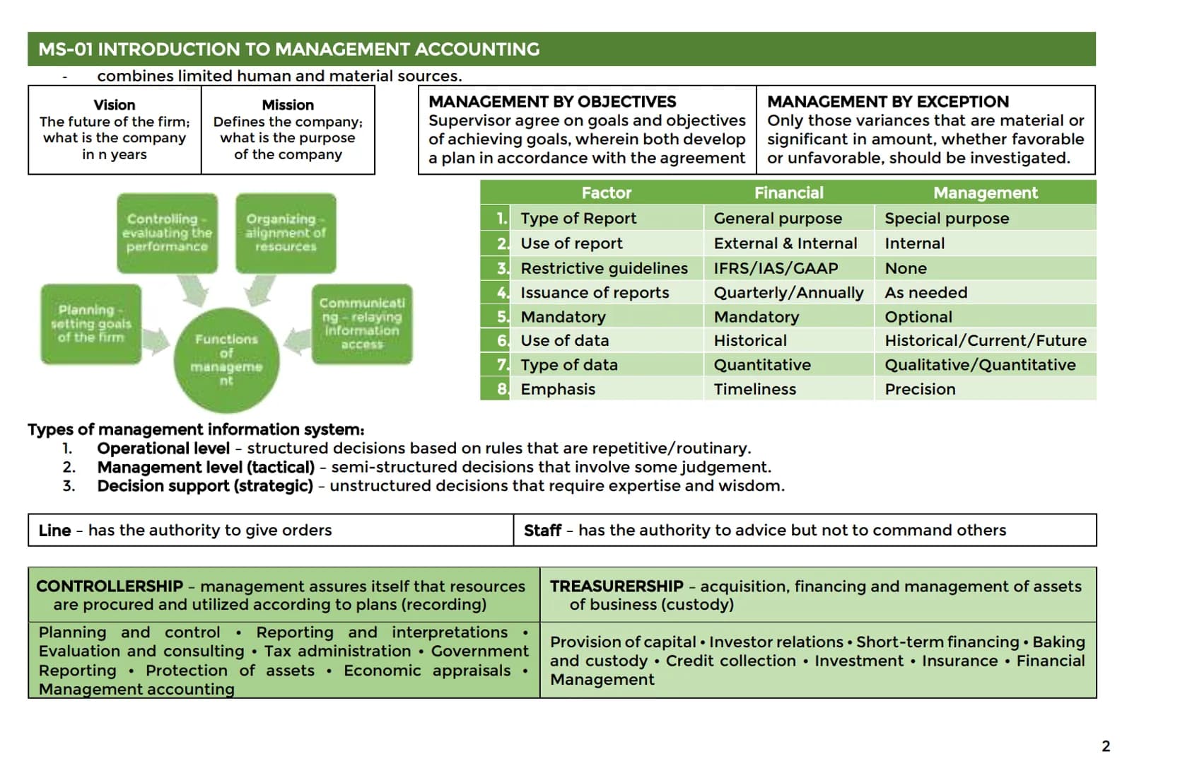 MS-01 INTRODUCTION TO MANAGEMENT ACCOUNTING
- combines limited human and material sources.
Vision
The future of the firm;
what is the compan
