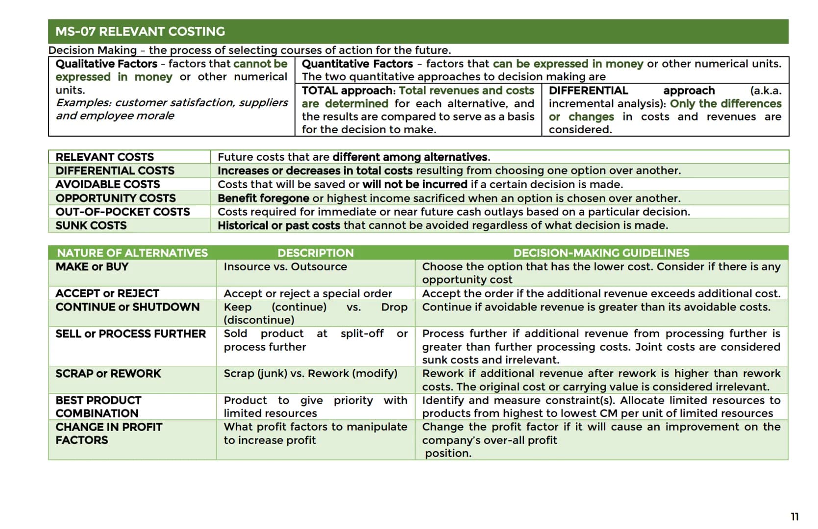 MS-01 INTRODUCTION TO MANAGEMENT ACCOUNTING
- combines limited human and material sources.
Vision
The future of the firm;
what is the compan